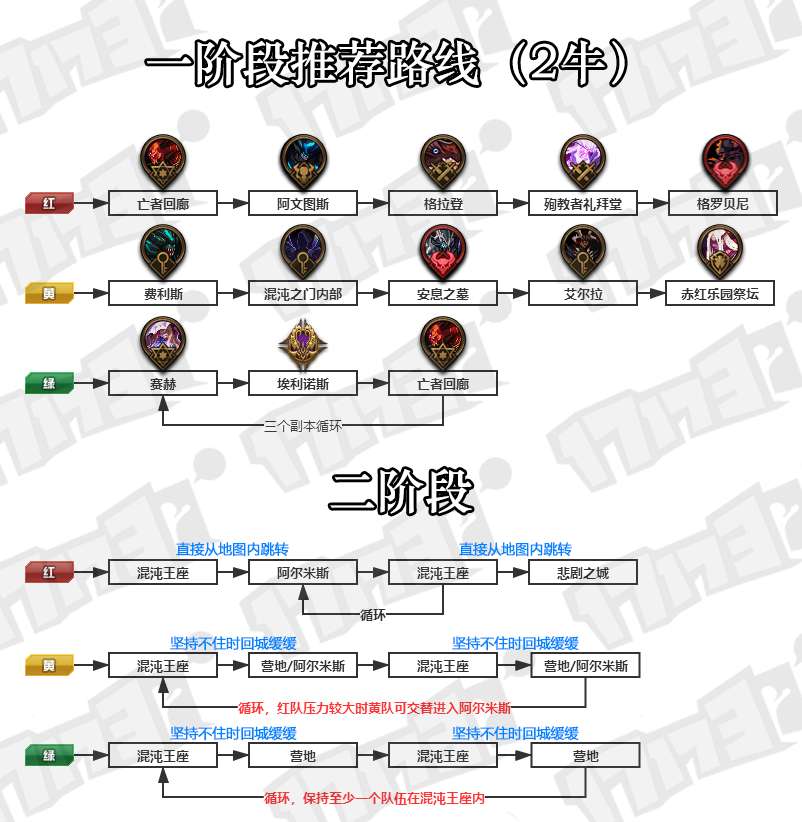 《DNF》奥兹玛团本2牛推荐路线