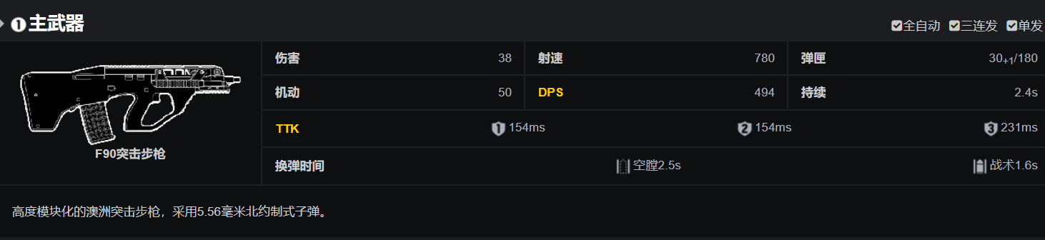 《彩虹六号：围攻》F90 突击步枪