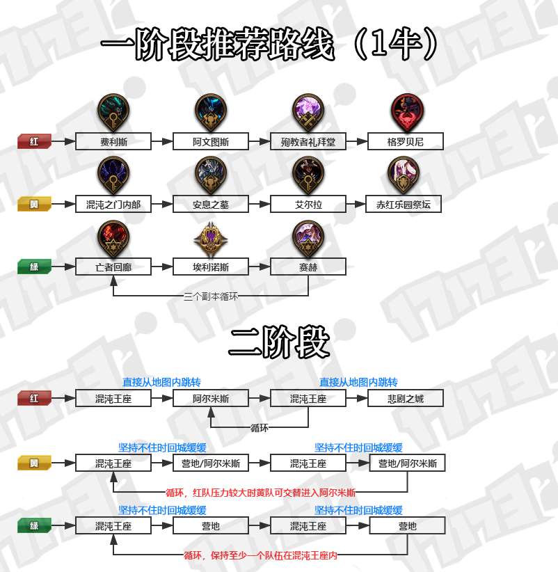 《DNF》奥兹玛团本1牛推荐路线