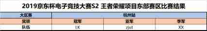 官宣！京东杯电子竞技大赛决赛名单公布！
