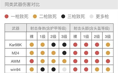 绝地求生：刺激战场