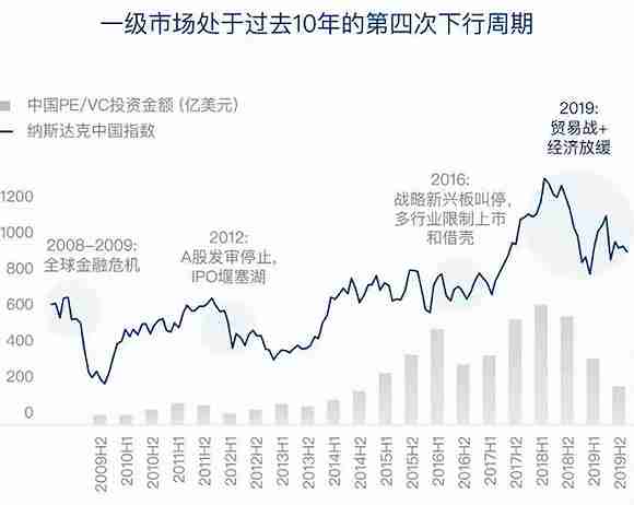 图片来源：泰合资本